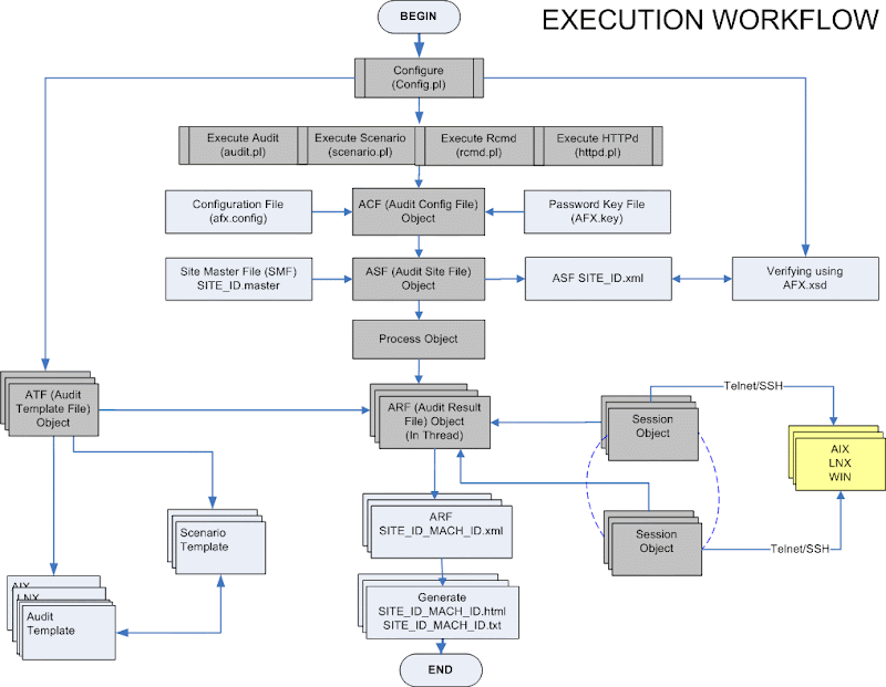 audit workflow framework design auditfx framework design document audit workflow framework design auditfx framework design document