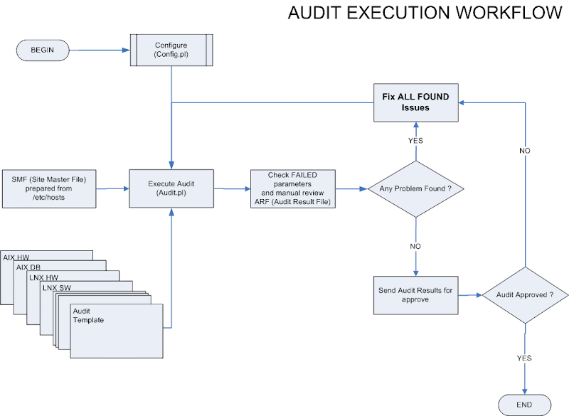 audit workflow framework design auditfx framework design document audit workflow framework design auditfx framework design document
