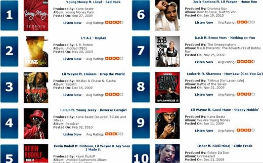 Popular Hip-Hop Songs DJBooth - Top Hip Hop