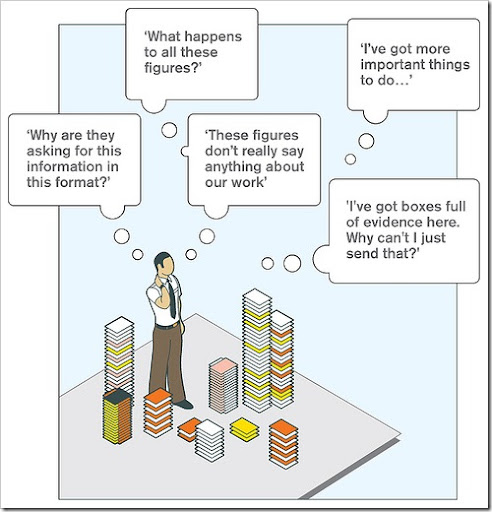 Do they really care about your project?