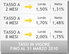 Tassi-Pct-che-banca