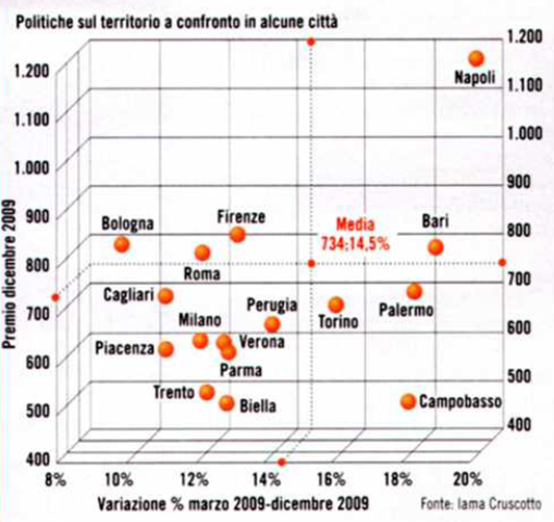 [Aumenti-assicurazione-auto-per-provincia[6].png]