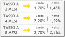 Rendimenti-pct-che-banca Rendimenti-pct-che-banca