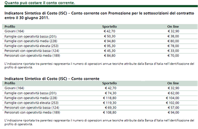 Banca del Rispamio: Conto Facile di Banca Intesa Sanpaolo