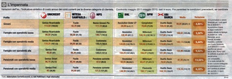 Costi-conti-correnti-tradizionali