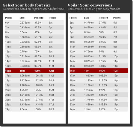 detail dengan besaran font size detail dengan besaran font size