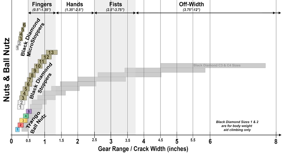 Black Diamond Climbing Harness Size Chart