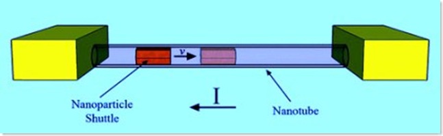 nanotube1