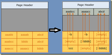 page compression