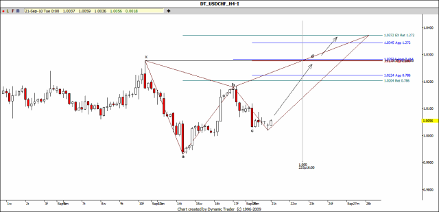 [USDCHF H4[2].gif]