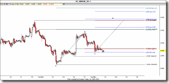 USDCHF H1