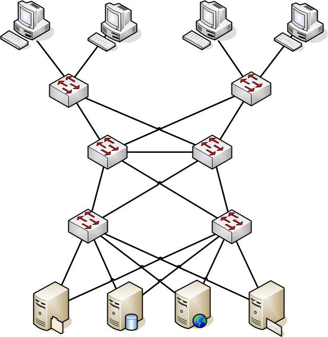 [Multiple Ethernet[3].jpg]