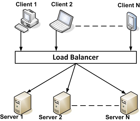 [Load Balancing[5].jpg]