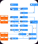 ragnarok free walkthrough guide faq acolyte to priest skill tree