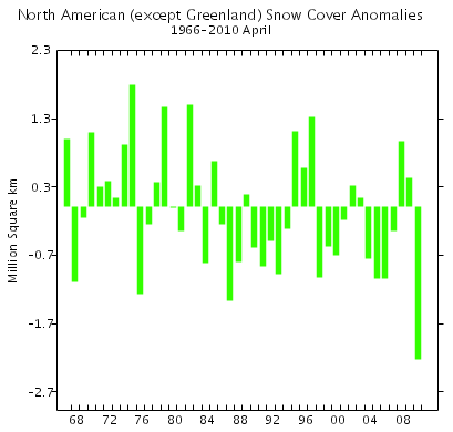 North America Snow Cover Anomalies, April 1966 - April 2010. Rutgers Snow Lab