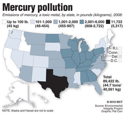 Mercury emissions by state, 2008. Environmental Integrity Project, graphic: Pat Carr