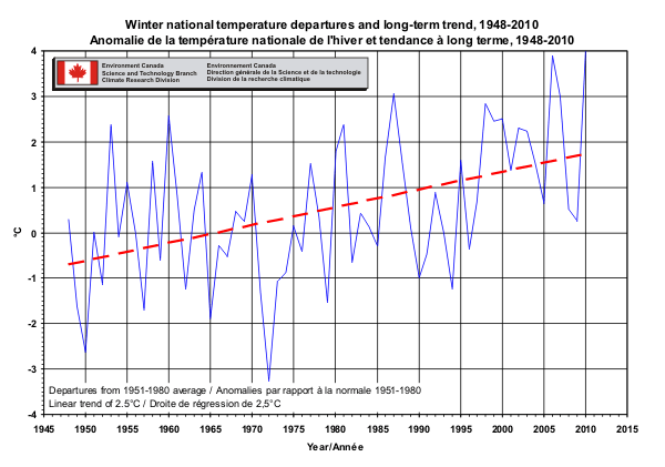 Canada Winter Temperature Departures, 1948-2010. Environment Canada