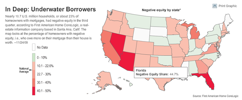 Negative Equity by State. The Wall Street Journal