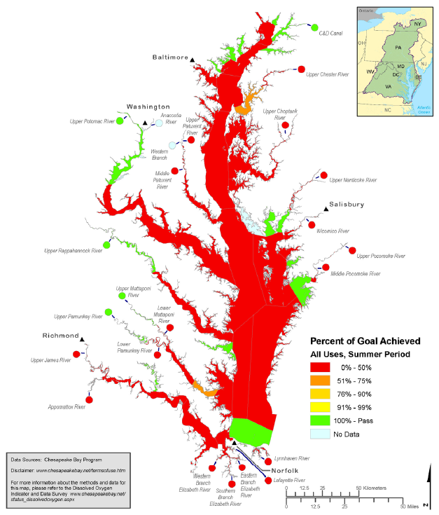 Dissolved Oxygen Percent of Goal Achieved, Summer 2007 - Summer 2009. Most of the Chesapeake Bay fails to meet dissolved oxygen goals in the Summer. From 2007 to 2009, only 12 percent of the Chesapeake Bay had sufficient levels of dissolved oxygen in the summer. The National Oceanic and Atmospheric Administration (NOAA) describes the Chesapeake Bay as 'highly eutrophic,' meaning that it is highly susceptible to nutrient-fueled algae blooms that deprive the waterway of oxygen. environmentamerica.org