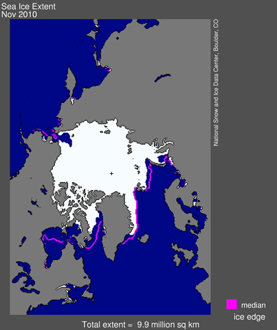 Arctic sea ice extent for November 2010 was 9.89 million square kilometers (3.82 million square miles). The magenta line shows the 1979 to 2000 median extent for that month. The black cross indicates the geographic North Pole. Credit: National Snow and Ice Data Center