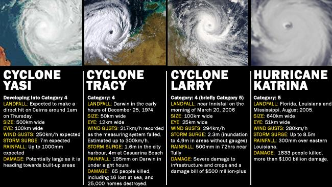 Statistics for Cyclone Yasi, Cyclone Tracy, Cyclone Larry, and Hurricane Katrina. The Courier-Mail