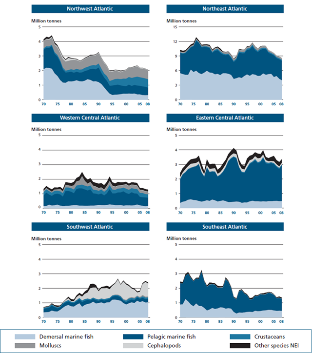 Capture Fisheries Production in the Atlantic Ocean, 1970-2008. UNFAO, The State of World Fisheries and Aquaculture 2010