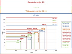 799px-aspect-ratios-and-resolutionssvg