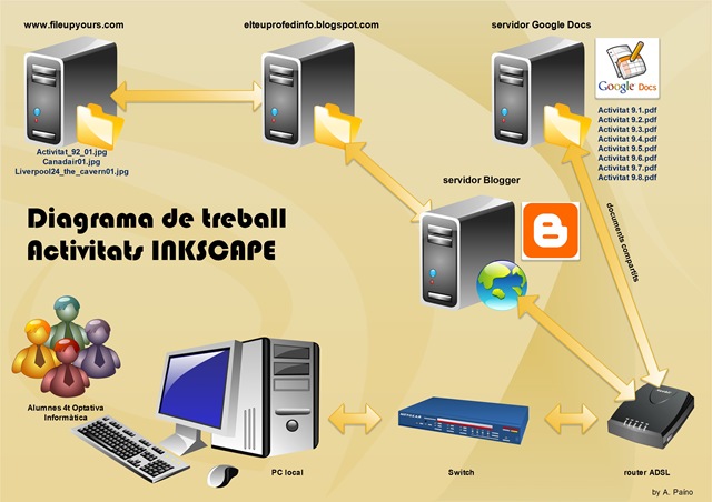 [Diagrama_activitats_Inkscape[4].jpg]