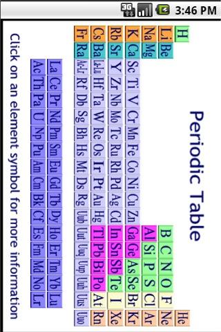 Chemistry - Periodic Table