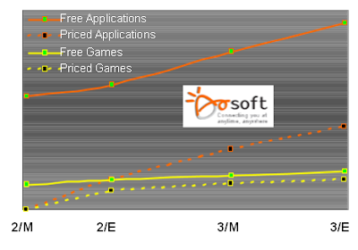 pain vs free