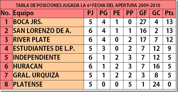 TABLA