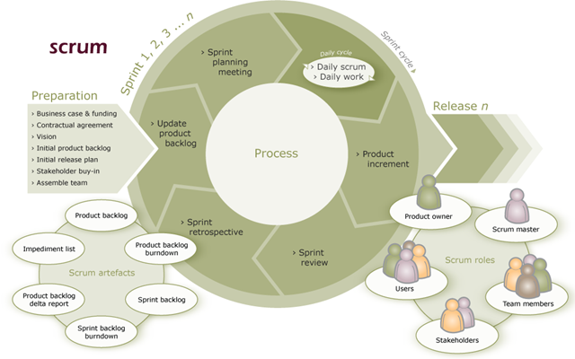 [Scrum Overview Diagram[5].png]