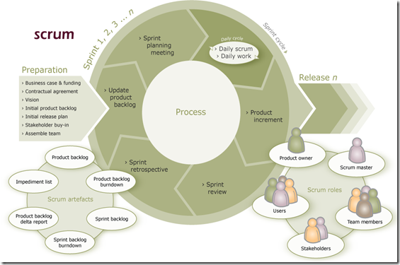 Scrum Overview Diagram