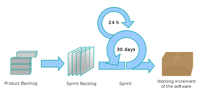 [800px-Scrum_process.svg_[8].png]