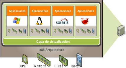 [virtualizedserver[4].jpg]