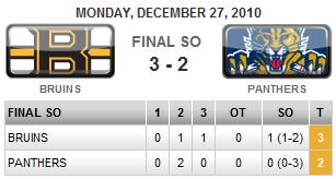 Thomas Saves. Krejci Scores. Bruins Win.