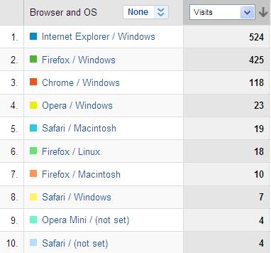 [Browser-OS-Traffic-source[7].jpg]