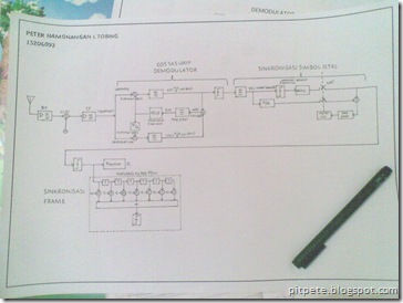 receiver BPSK