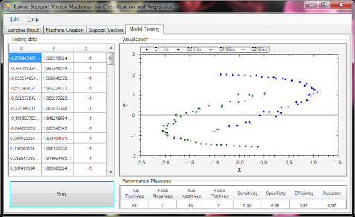 of vectors in example java