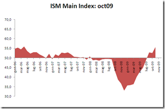 ism oct09