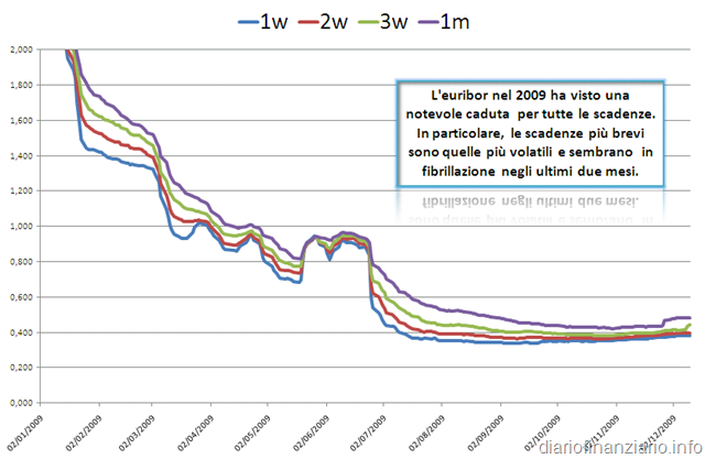[euribor 2009[10].png]