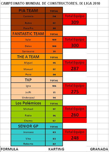 clasificacio 9º liga_equipos