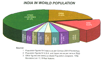 [india_world_population[3].gif]