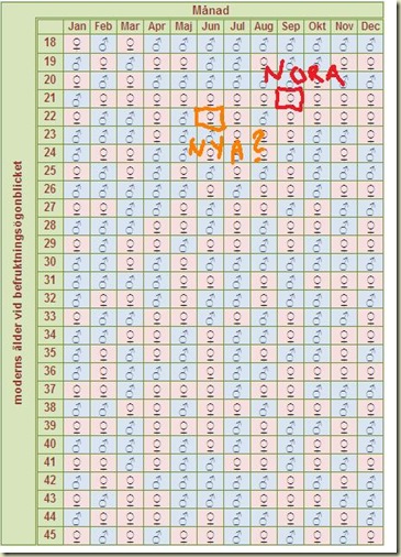 kinesiska kalendern