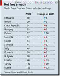 Libertatea presei in Europa de Est