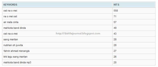 [keywords feb[5].jpg]