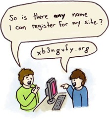 domain-name-registration domain-name-registration