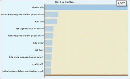 keyword julai