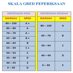GRED SPM PMR