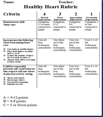 2nd & 3rd HH Rubric
